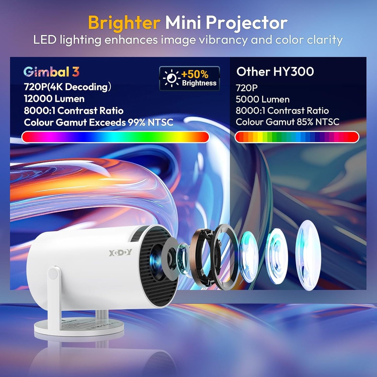 [2025 Upgraded & Android 11.0] Mini Projector Native 720P HD, Supports 4K 1080P, XGODY Gimbal 3 Portable Projector 12000 Lumen, WiFi 6, Bluetooth, Auto Keystone, Video Projector for Home Cinema